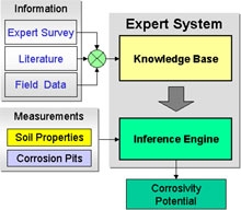 Systmes experts